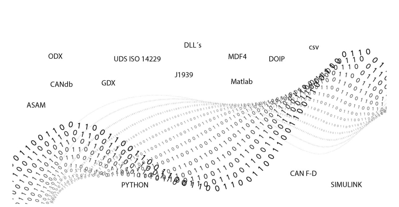 code languages image